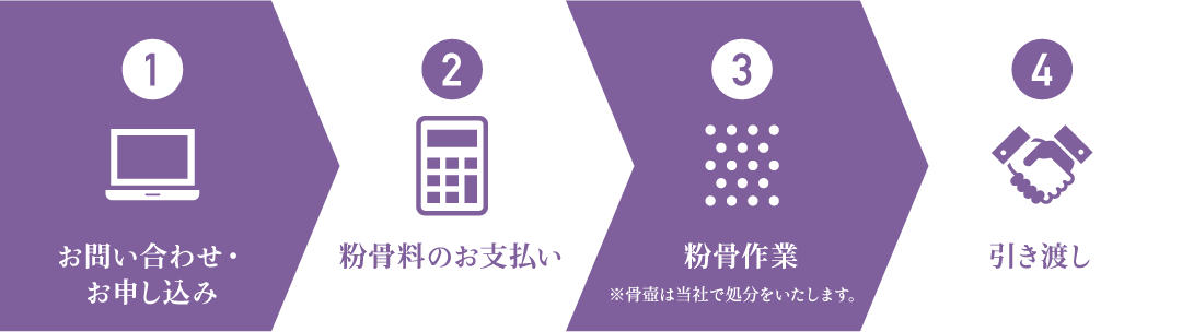 ご遺骨の粉骨の流れ