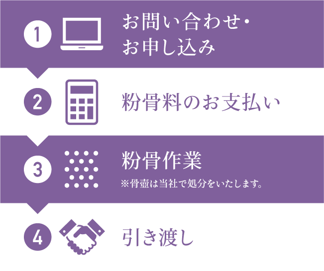 ご遺骨の粉骨の流れ