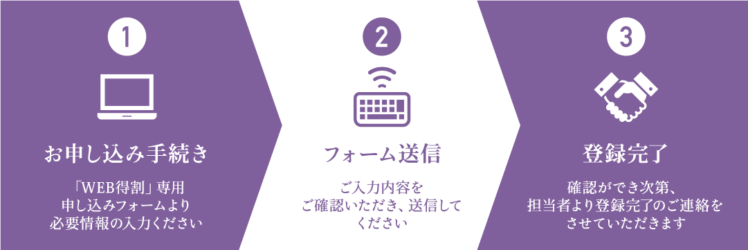 「WEB得割」お申込みの流れ